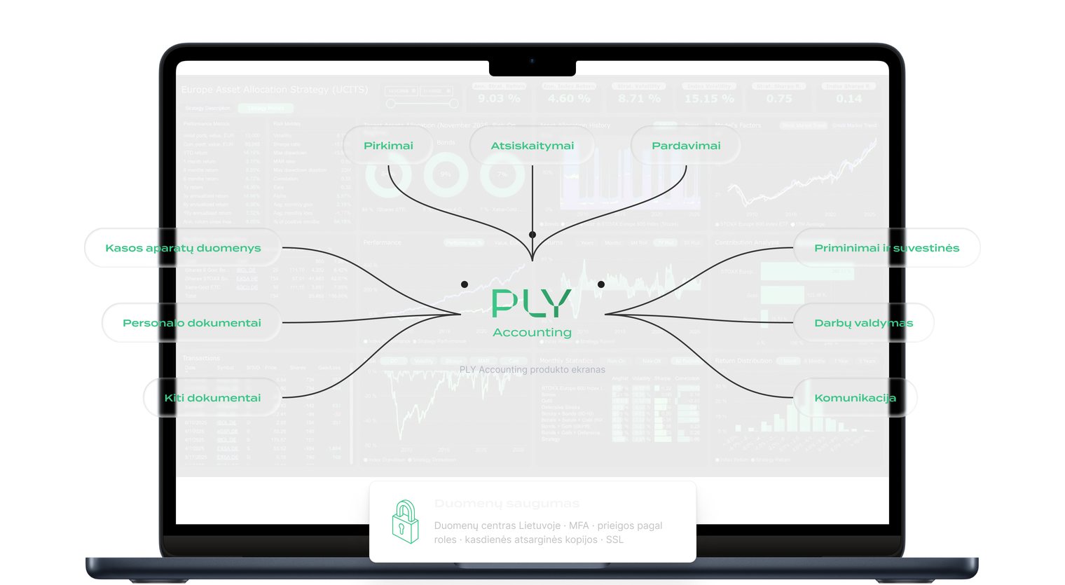 PLY Accounting jungia pirkimus, atsiskaitymus, pardavimus, kasos aparatų duomenis, personalo dokumentus, priminimus ir suvestines, darbų valdymą bei komunikaciją